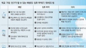 [내 아이, 내 학생, 내 친구 우리 손으로 지켜주자]<上> 가정-학교-친구들이 해줘야 할 것