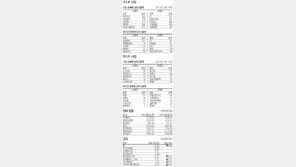 [지표로 보는 경제]1월 4일