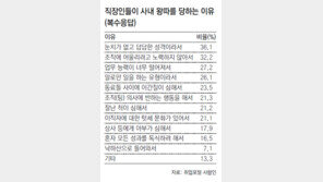 직장인 45% “사내에 왕따 있다”