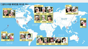 골프스타 2012시즌 준비 Go! 해외전훈 어디로…