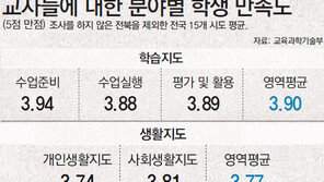 [내 아이, 내 제자, 내 친구 우리 손으로 지켜주자]<下> 갈라진 교실… 스승의 권위 다시 세우려면