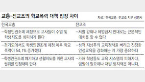 “학생인권조례 때문에 생활지도 힘들어져”… 학생인권조례 논란 가열
