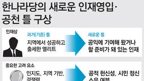 “스펙 떨어져도 헌신성 우선”… 한나라 ‘공천 틀’ 확 바꾼다