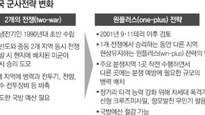 美 “2개의 전쟁 동시수행 포기”… 亞전략 변화 주목