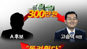 [굿모닝!]한나라 전대때 돈봉투 살포 확인