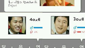 ‘1박2일’ 멤버들 이제 얼굴까지 닮아가? ‘닮은꼴 결과에 깜짝’