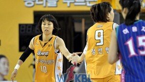KB 스타즈, 여자농구 올스타전 주전 석권… 변연하 1위