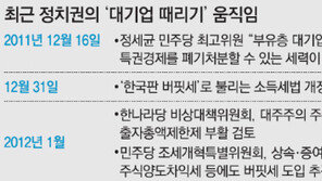 여야 모두 ‘대기업 때리기’…재계 ‘선거의 해’ 바짝 긴장