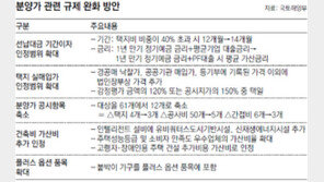 아파트 분양가 소폭 오른다