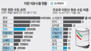 EU ‘이란산 석유 금수조치’ 잠정 합의