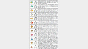 [오늘의 운세/1월8일]별자리로 본 운세 