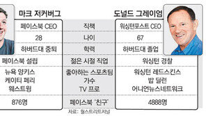 저커버그-그레이엄, 39년差 초월한 우정
