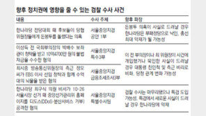 檢에 ‘정치 목줄’ 잡힌 與… “자정 노력 게을리해 자업자득”