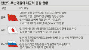 中-日 해군력 증강 맞서 ‘독도-이어도 함대’ 만든다