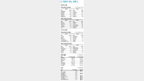 [지표로 보는 경제]1월 7일