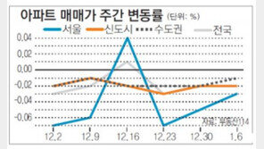 [매매 시황]‘신분당선 개통 효과’ 판교-분당 전세 기지개