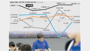 [아하! 경제뉴스]北 리스크에 왜 우리 증시 출렁이나… 올해도 北 상황 지켜봐야 하나