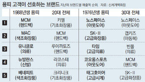 ‘손 큰 용띠’ 사실이었네… 신세계 1976, 88년생 분석