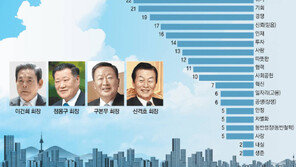 “안정보다 성장, 글로벌 인재로 위기 넘자”