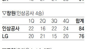 [프로농구]‘하승진 부상’ KCC에 약됐네