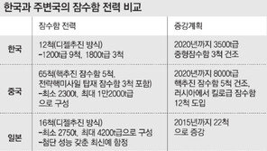 잠수함 증강론 다시 수면 위로