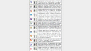 [오늘의 운세/1월10일]주역으로 본 운세 