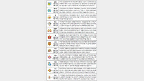 [오늘의 운세/1월10일]별자리로 본 운세