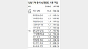 [광주/전남]여수 엑스포 가는 길 더 빨라진다