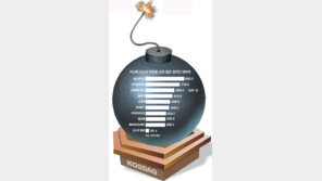 [부자됩시다]뻥 터질라… 정치테마주 폭탄돌리기 과열