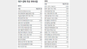 [대구/경북]경북도, U字형 도로건설 사업 속도낸다
