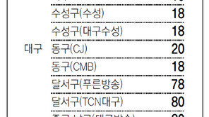 [대구/경북]채널A 지역별 케이블 채널 