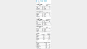 [지표로 보는 경제]1월 10일