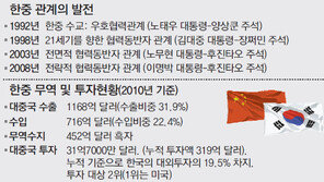 한중 자유무역 지렛대로 소통 강화