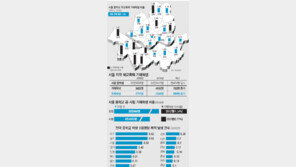 [크로스 미디어]학교폭력, 저소득지역 - 공립교에 많다