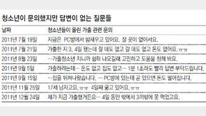 가출상담 7개월째 ‘쉬고 있는’ 청소년쉼터