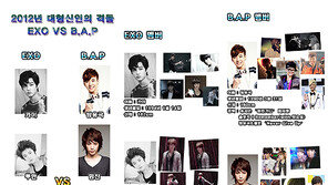 신인 EXO vs B.A.P, 과거 H.O.T vs. 젝스키스 재현하나?