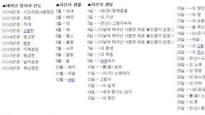 인디언식 이름 짓기 화제, “내이름은 지혜로운 돼지” 폭소!