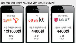 ‘분실폰’ 위약금 대납? 신규가입 확대 ‘꼼수’!