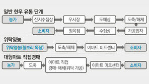 사료비-판로 걱정 안하고 소키우니 육질도 쑥… 이마트 ‘한우 위탁영농’