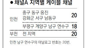 [인천/경기]채널A 지역별 케이블 채널