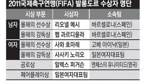 메시, 3년 연속 FIFA 올해의 선수상