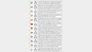 [오늘의 운세/1월11일]별자리로 본 운세 