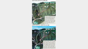 평창 스키활강코스 가리왕산, 환경영향평가 안 받았다