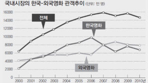 스케일 자랑하던 마이웨이도 ‘참패의 길’