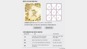 김홍도 ‘씨름’속의 수학법칙은? 암기보다 실생활 연계 교육