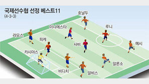 세계 축구, 메시의 세상… 스페인 천하…