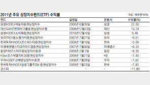 [Money&Life]불확실성 장세땐 역시 ETF 투자를
