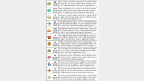 [오늘의 운세/1월12일]별자리로 본 운세