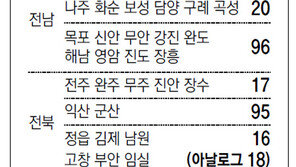 [광주/전남][전북][제주]채널A 지역별 케이블 채널