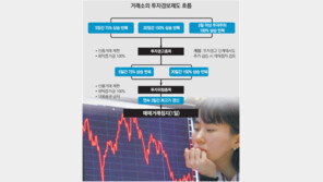 [부자됩시다]“테마주, 투자경고 단계서도 매매정지 검토”